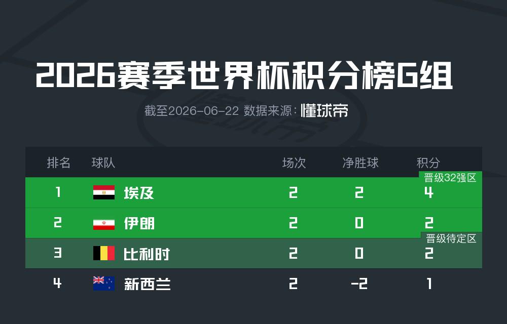 首搭第六代骁龙8超级至尊版！一加16安兔兔跑分出炉 超538万