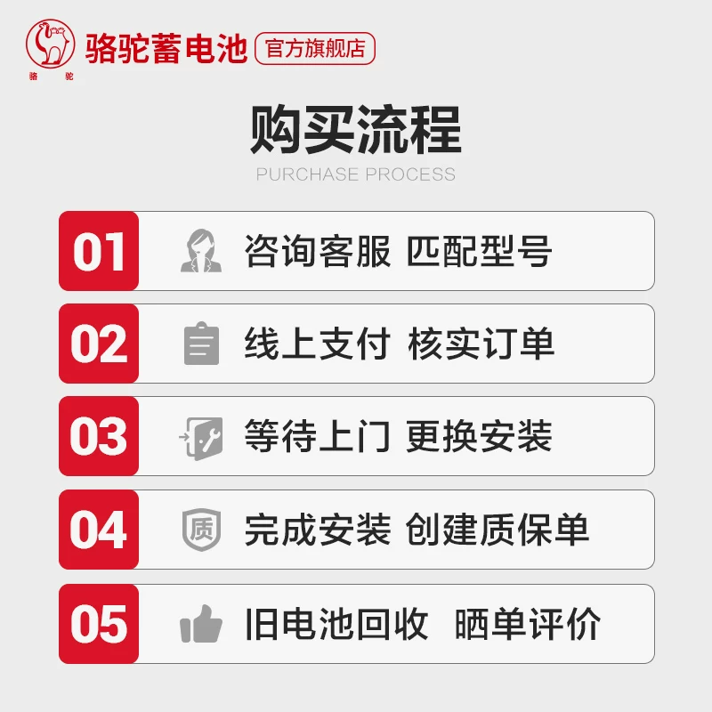 骆驼蓄电池46B24适配于起亚K2现代瑞纳瑞奕 45ah汽车电瓶以旧换新