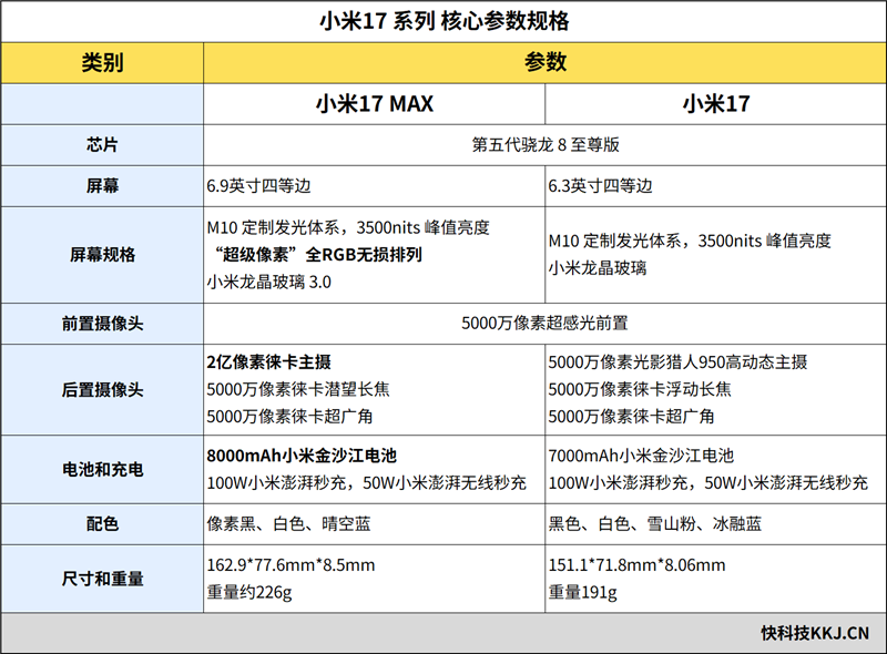举重侯志慧个人资料简介