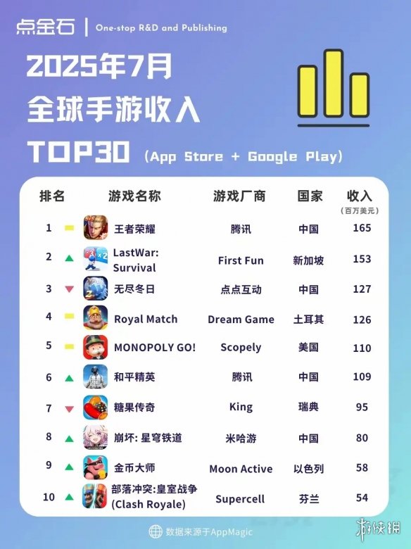 512GB内存条将问世！我连16GB都买不起呢