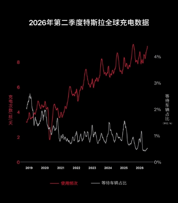 汉月销跌至3000来辆 比亚迪用25万D级车救场