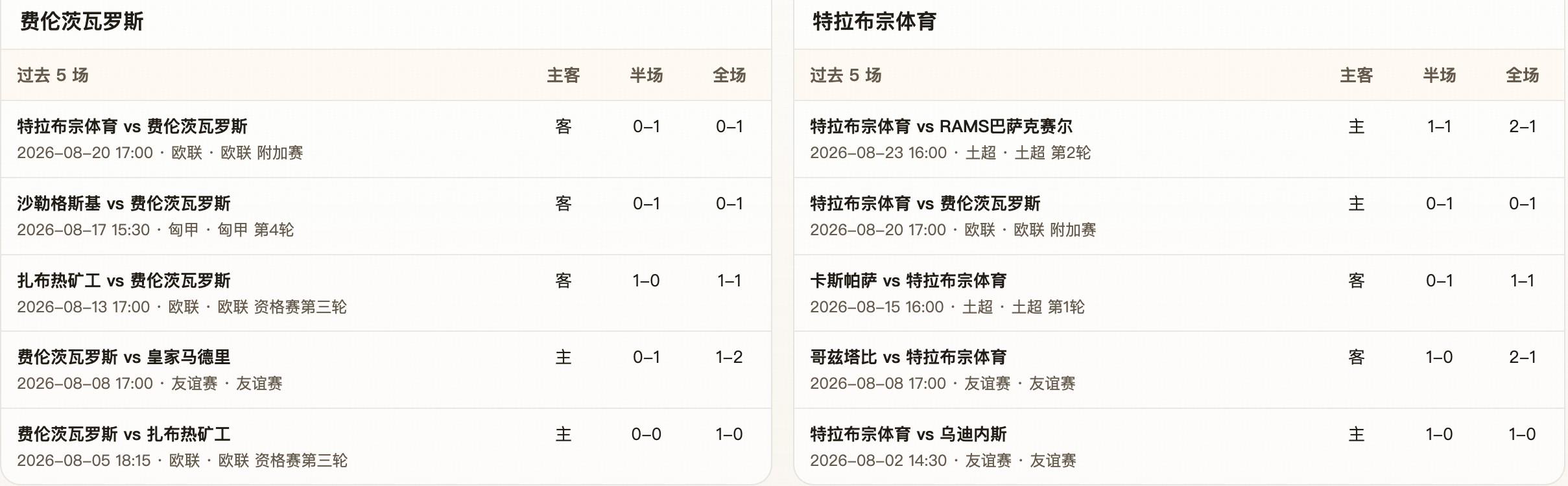 半全场分析:轻微受让与首回合结果错位,费伦茨瓦有望守住不败
