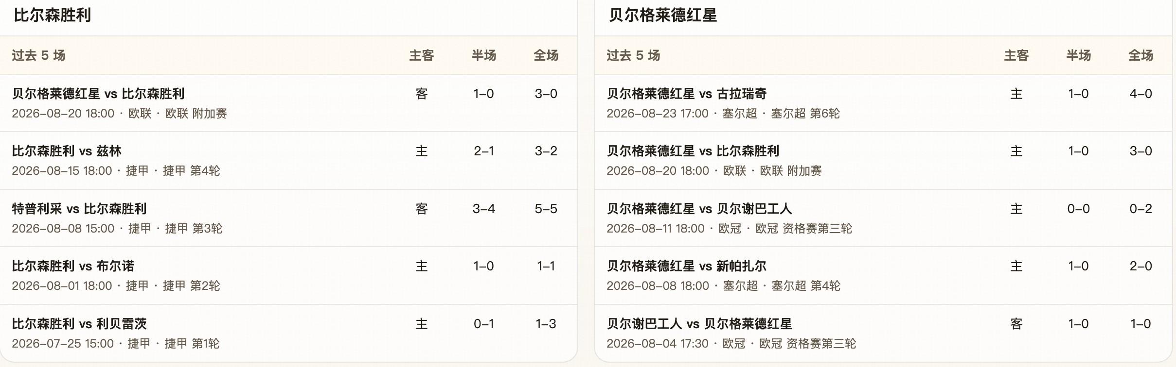 半全场分析:主让半球难掩防线隐患,比尔森胜利反弹仍需防红星控局