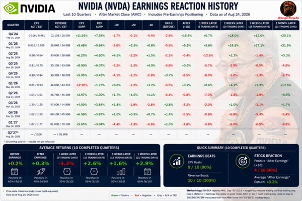 价格贵到NVIDIA都用不起 下代显卡Feynman才能上512GB HBM内存