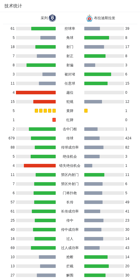 高山滑雪的起源历史