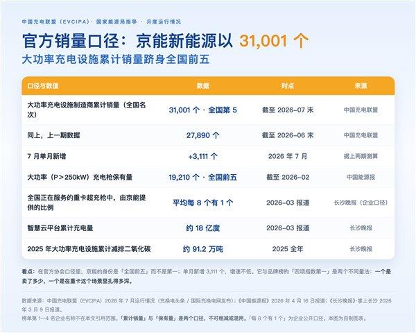 慢跑最容易瘦哪里