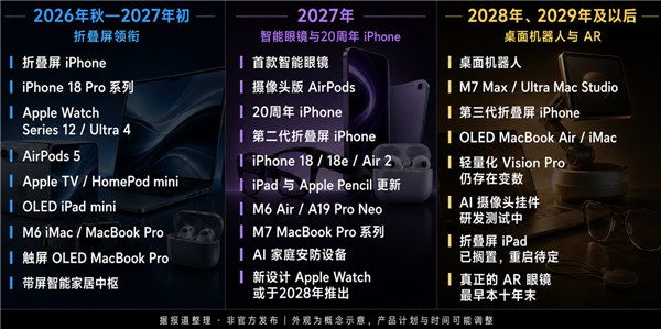 全线拉通!京东方24层玻璃基封装载板送样测试
