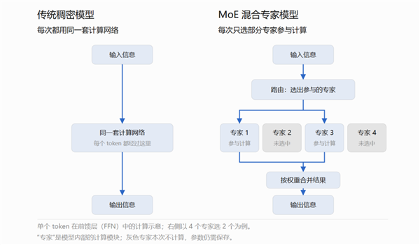 南美洲有种鸟头顶长着“天线”：断了还能再生！