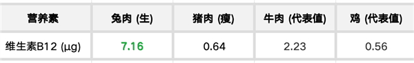 大模型算力体系需要怎样的存储!长江存储PE511 12.8TB企业级SSD评测:稳态4K随机写入超1000K IOPS
