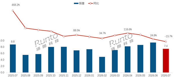 长鑫存储安卓手机搭载率超30% 华强北长鑫内存条售价比三星还贵