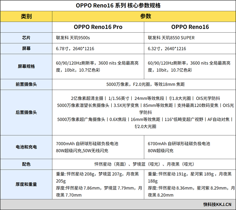 把配料表中白砂糖还给我们引热议！医生回应果葡糖浆和白砂糖区别