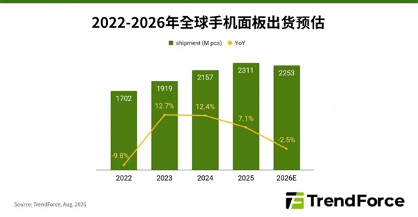 小米汽车8月交付超3万台 雷军：正全力为澎程上市做准备