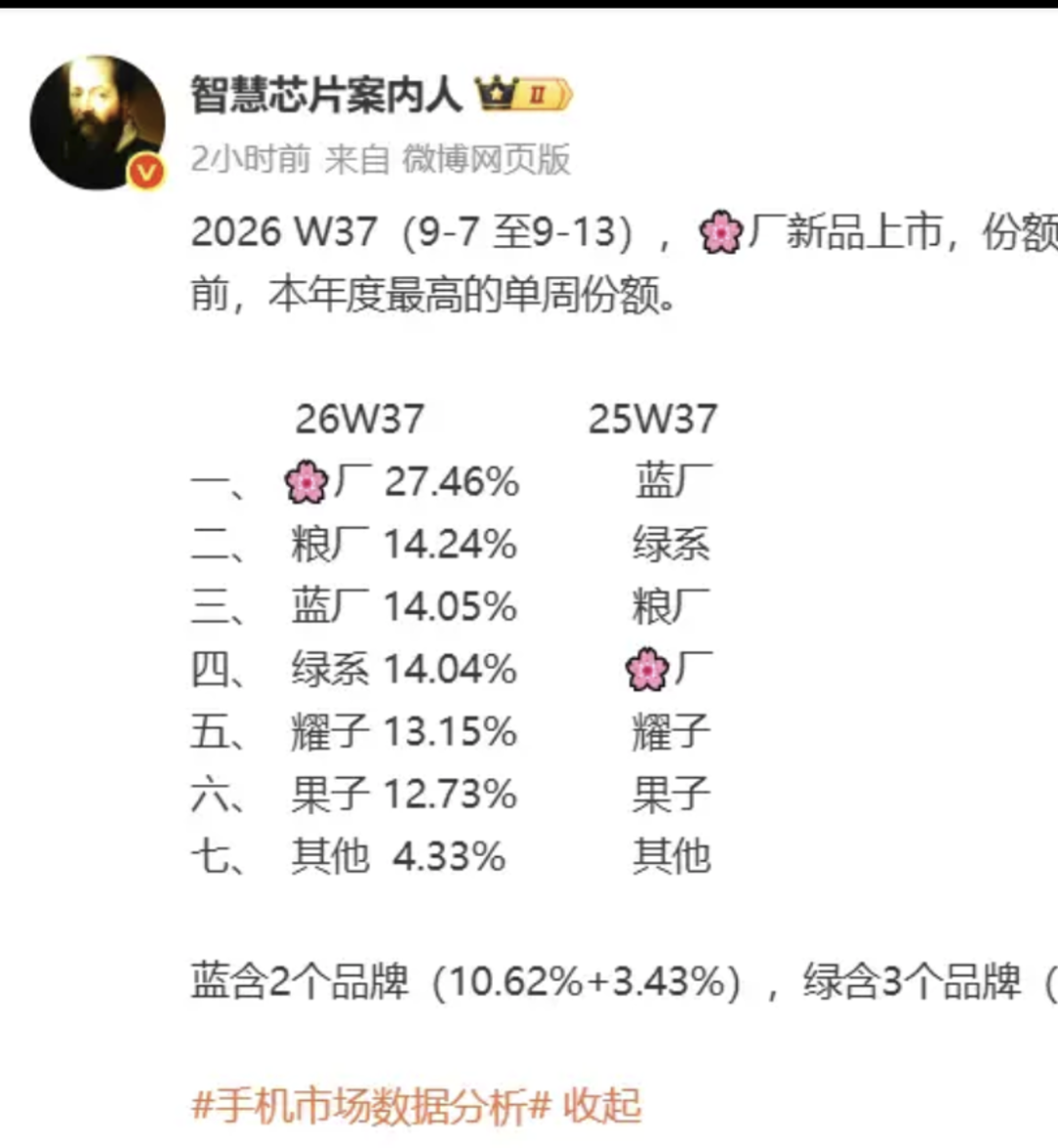 这次最让人意外的不是华为，而是苹果，直接从“第2名”掉到“第6名”